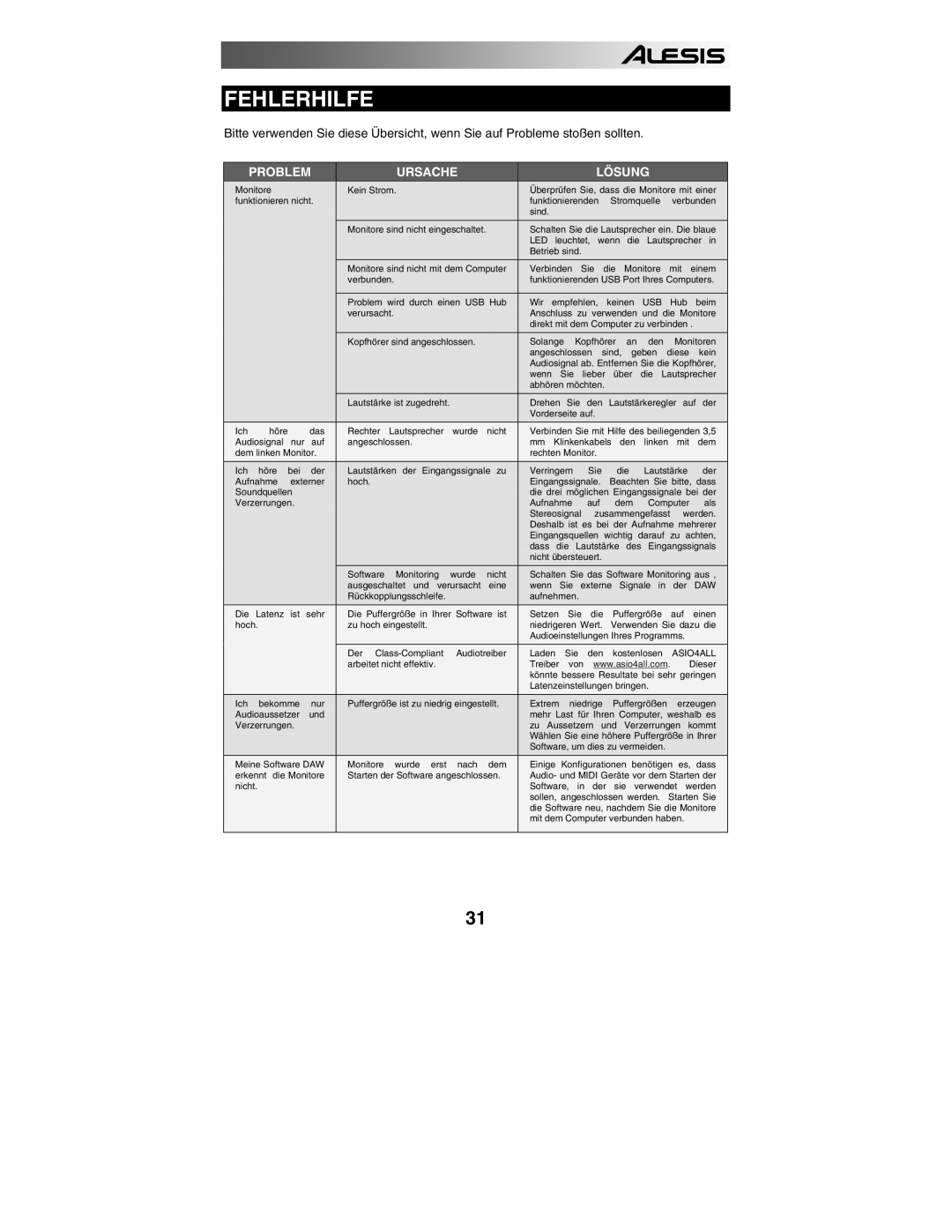 Alesis 320USB quick start Fehlerhilfe, Problem Ursache Lösung 