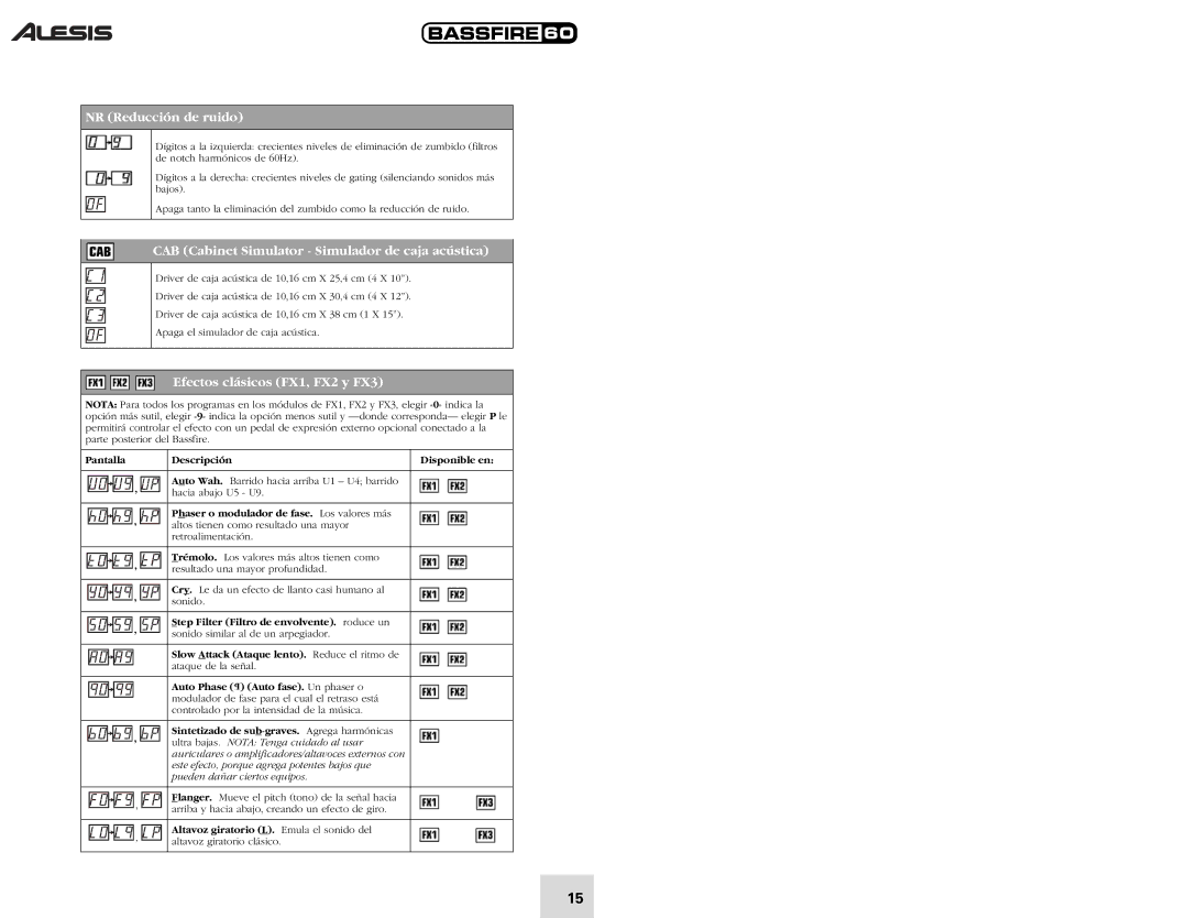 Alesis 60 NR Reducción de ruido, CAB Cabinet Simulator Simulador de caja acústica, Efectos clásicos FX1, FX2 y FX3 