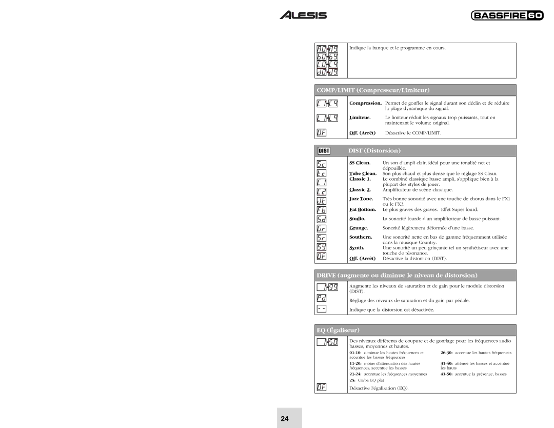 Alesis 60 quick start COMP/LIMIT Compresseur/Limiteur, Dist Distorsion, Drive augmente ou diminue le niveau de distorsion 