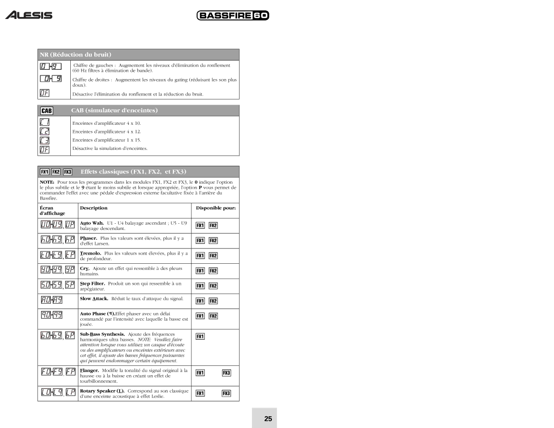 Alesis 60 quick start NR Réduction du bruit, CAB simulateur denceintes, Effets classiques FX1, FX2, et FX3 