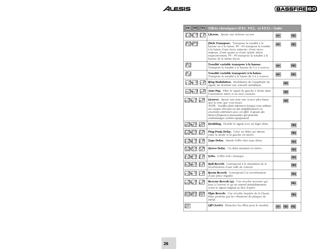 Alesis 60 quick start Effets classiques FX1, FX2, et FX3 Suite, Tonalité variable transposée à la baisse 