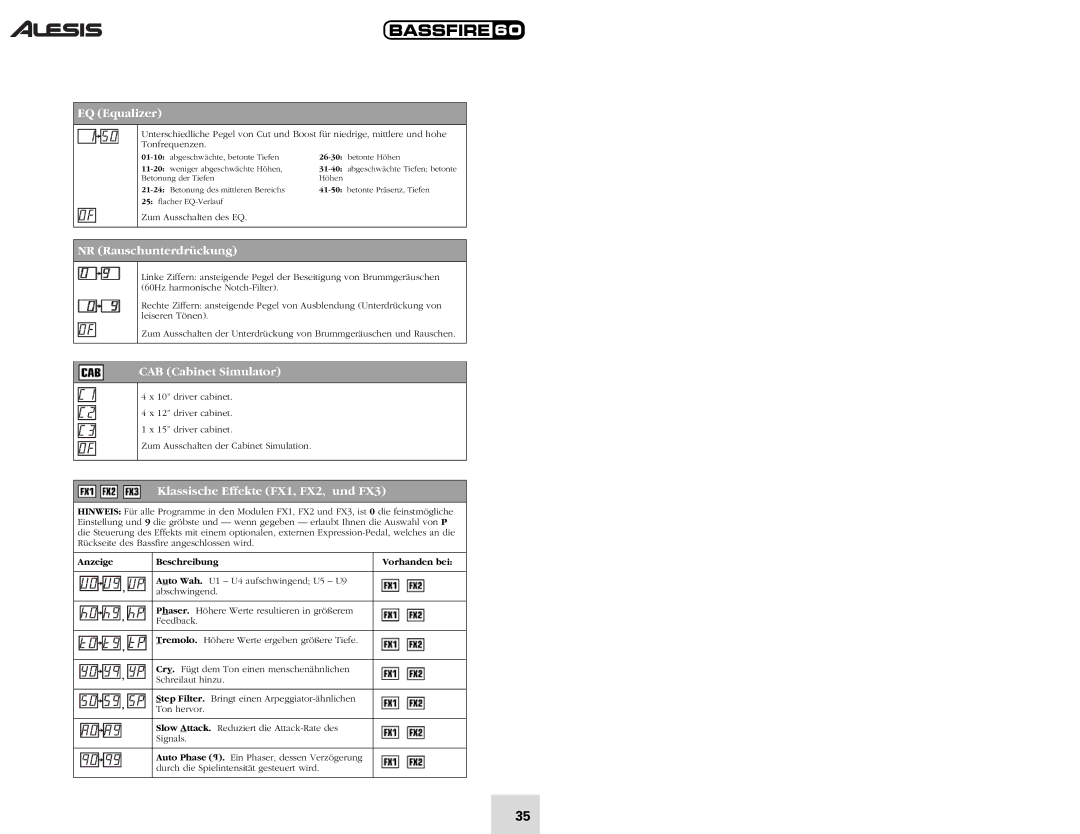 Alesis 60 quick start NR Rauschunterdrückung, Klassische Effekte FX1, FX2, und FX3 