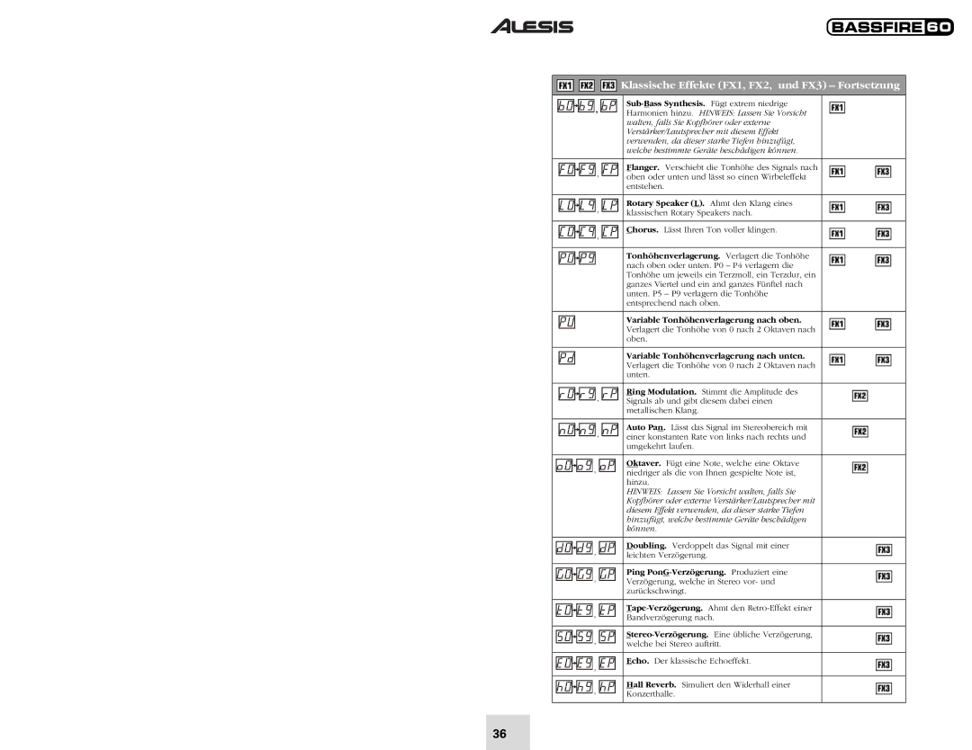 Alesis 60 quick start Klassische Effekte FX1, FX2, und FX3 Fortsetzung 