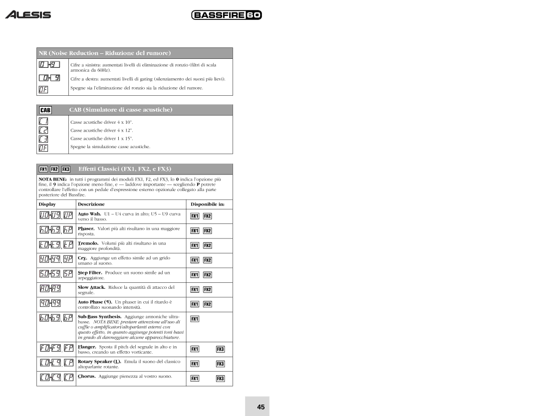 Alesis 60 NR Noise Reduction Riduzione del rumore, CAB Simulatore di casse acustiche, Effetti Classici FX1, FX2, e FX3 