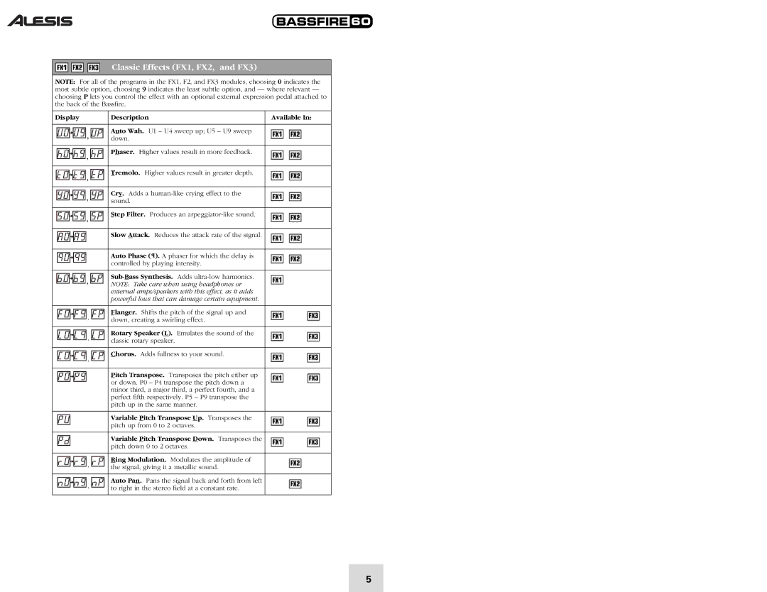Alesis 60 quick start Classic Effects FX1, FX2, and FX3, Powerful lows that can damage certain equipment 