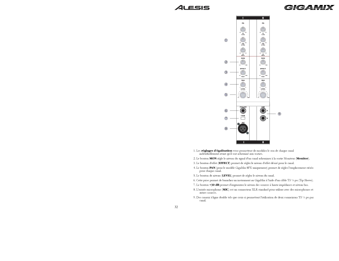 Alesis 6FX, 8FX owner manual 