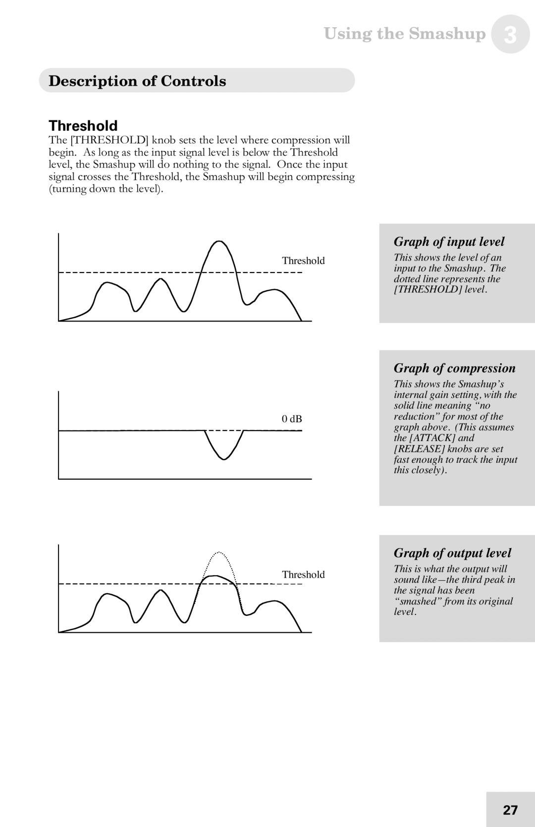 Alesis 7-51-0121-A Description of Controls, Threshold, Graph of input level, Graph of compression, Graph of output level 