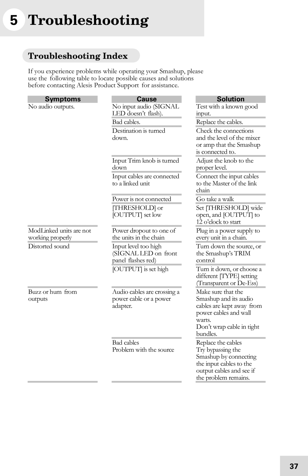 Alesis 7-51-0121-A manual Troubleshooting Index 