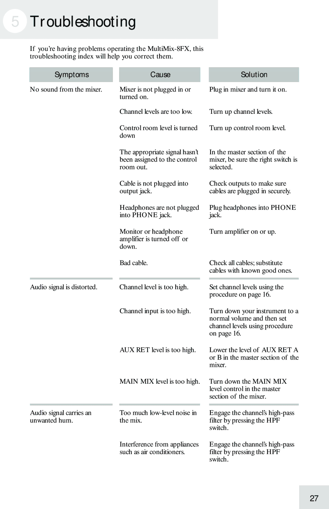 Alesis 8FX manual Troubleshooting, Cause 