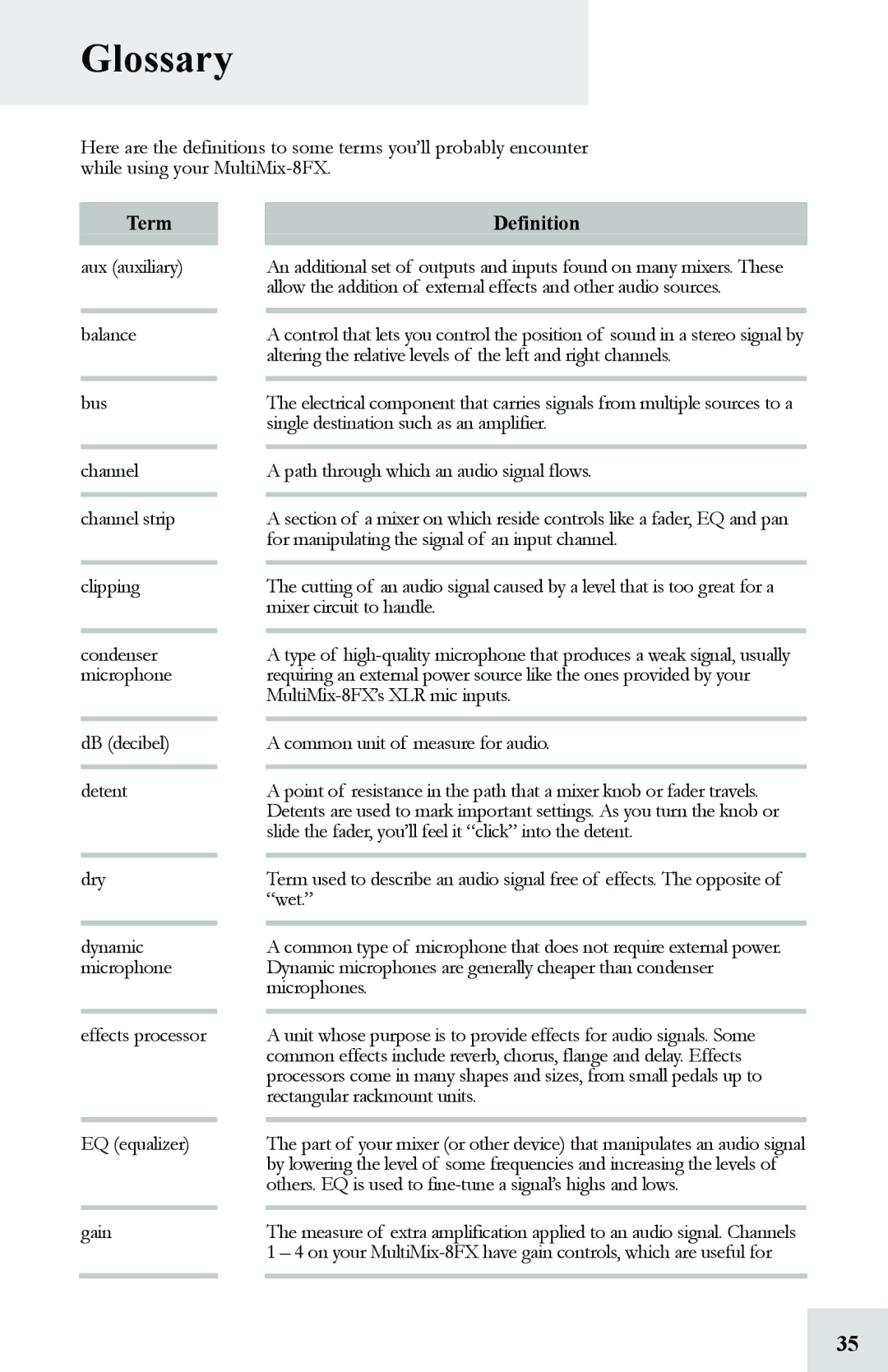 Alesis 8FX manual Glossary, Term 