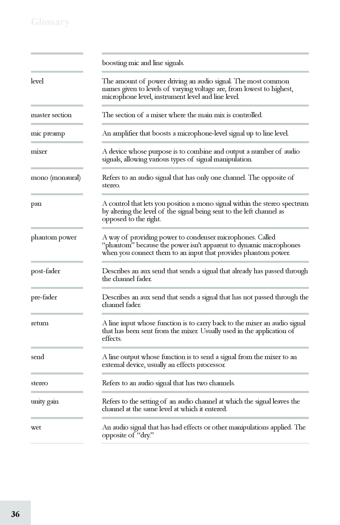 Alesis 8FX manual Glossary 