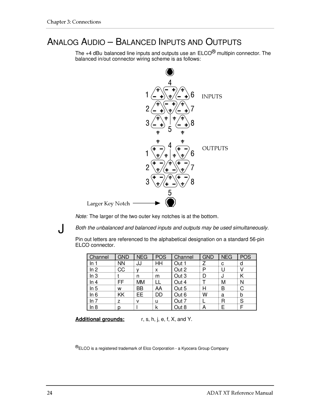 Alesis ADAT-XT manual Analog Audio Balanced Inputs and Outputs, Additional grounds 