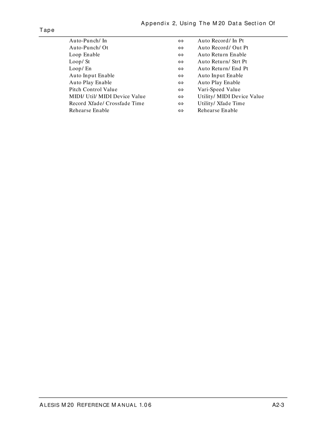 Alesis ALESIS M20 owner manual Appendix 2, Using The M20 Data Section Tape, A2-3 