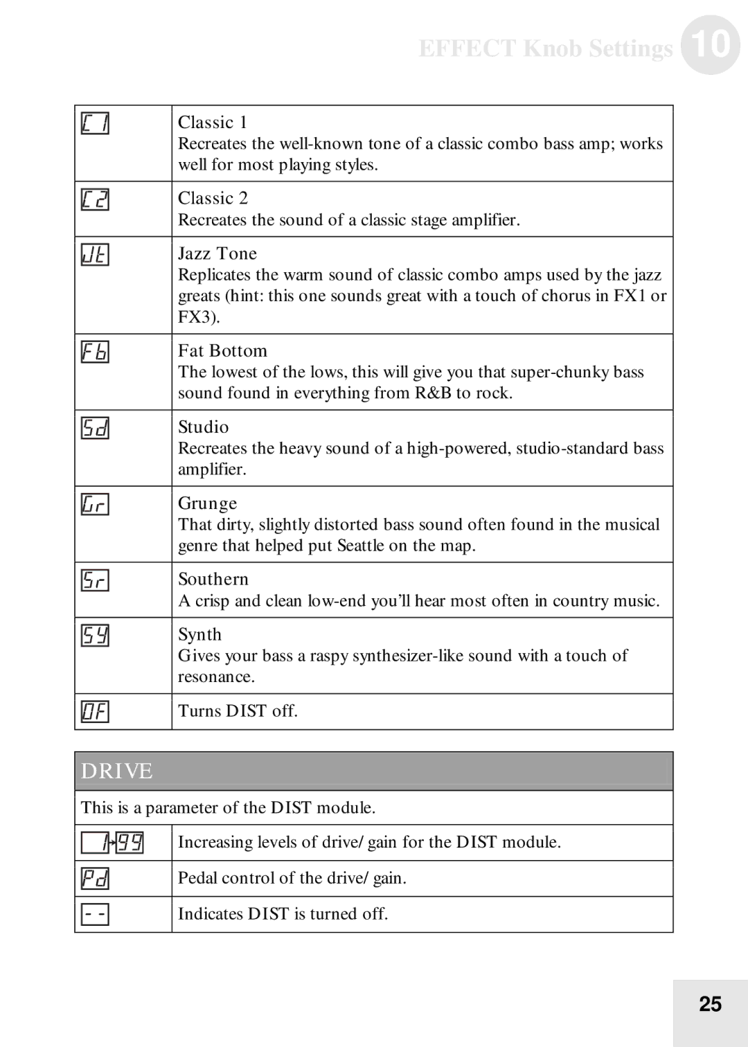 Alesis BassFX user manual Effect Knob Settings 