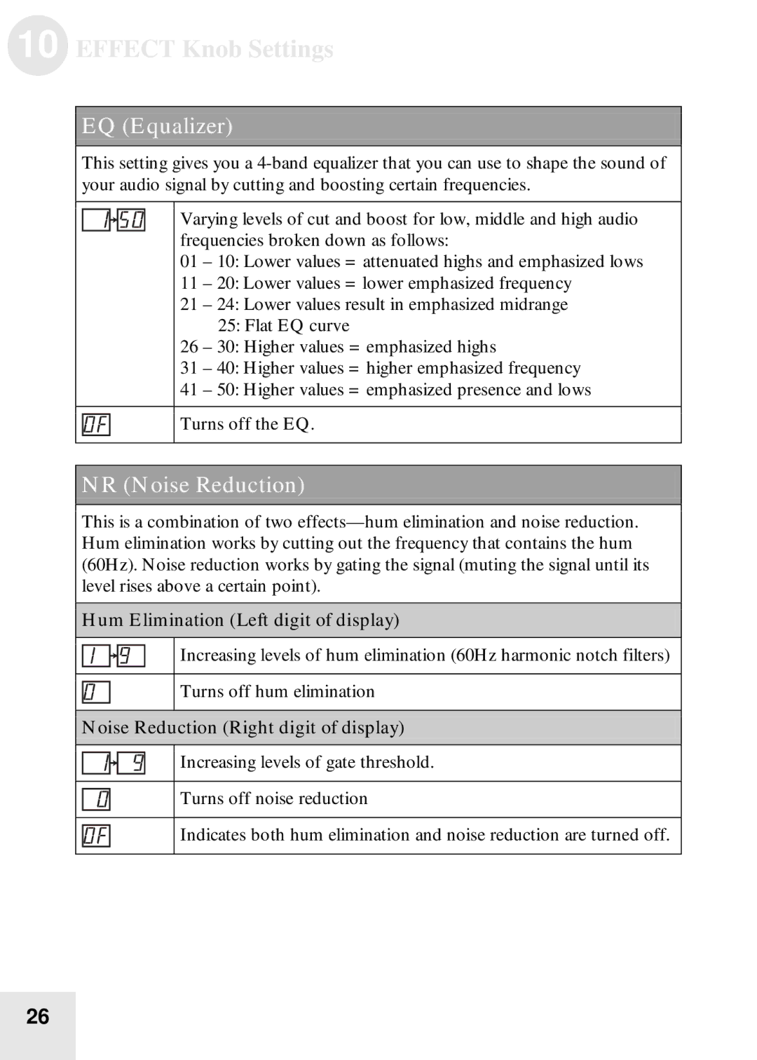 Alesis BassFX user manual EQ Equalizer, NR Noise Reduction, Hum Elimination Left digit of display 