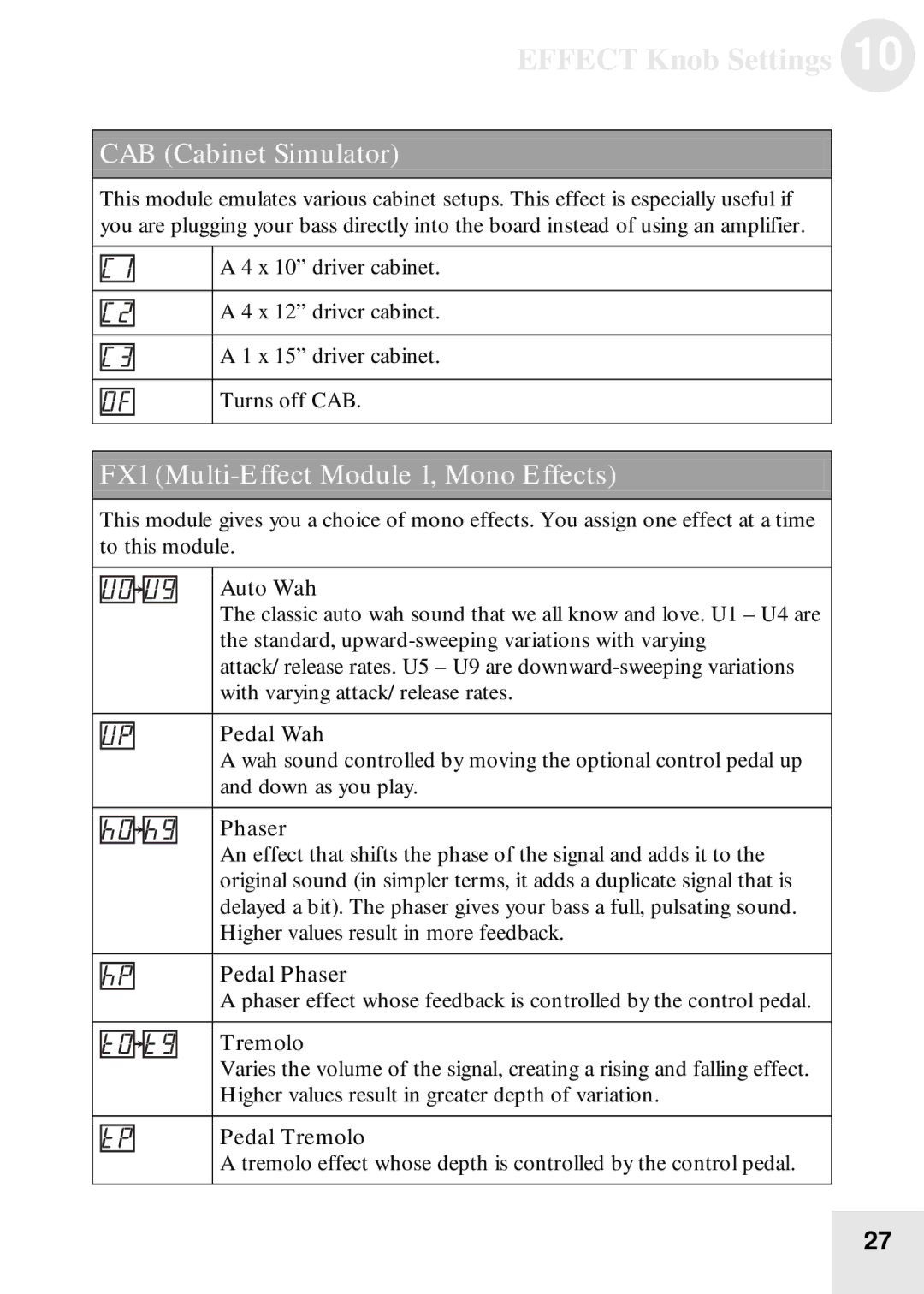 Alesis BassFX user manual CAB Cabinet Simulator, FX1 Multi-Effect Module 1, Mono Effects 