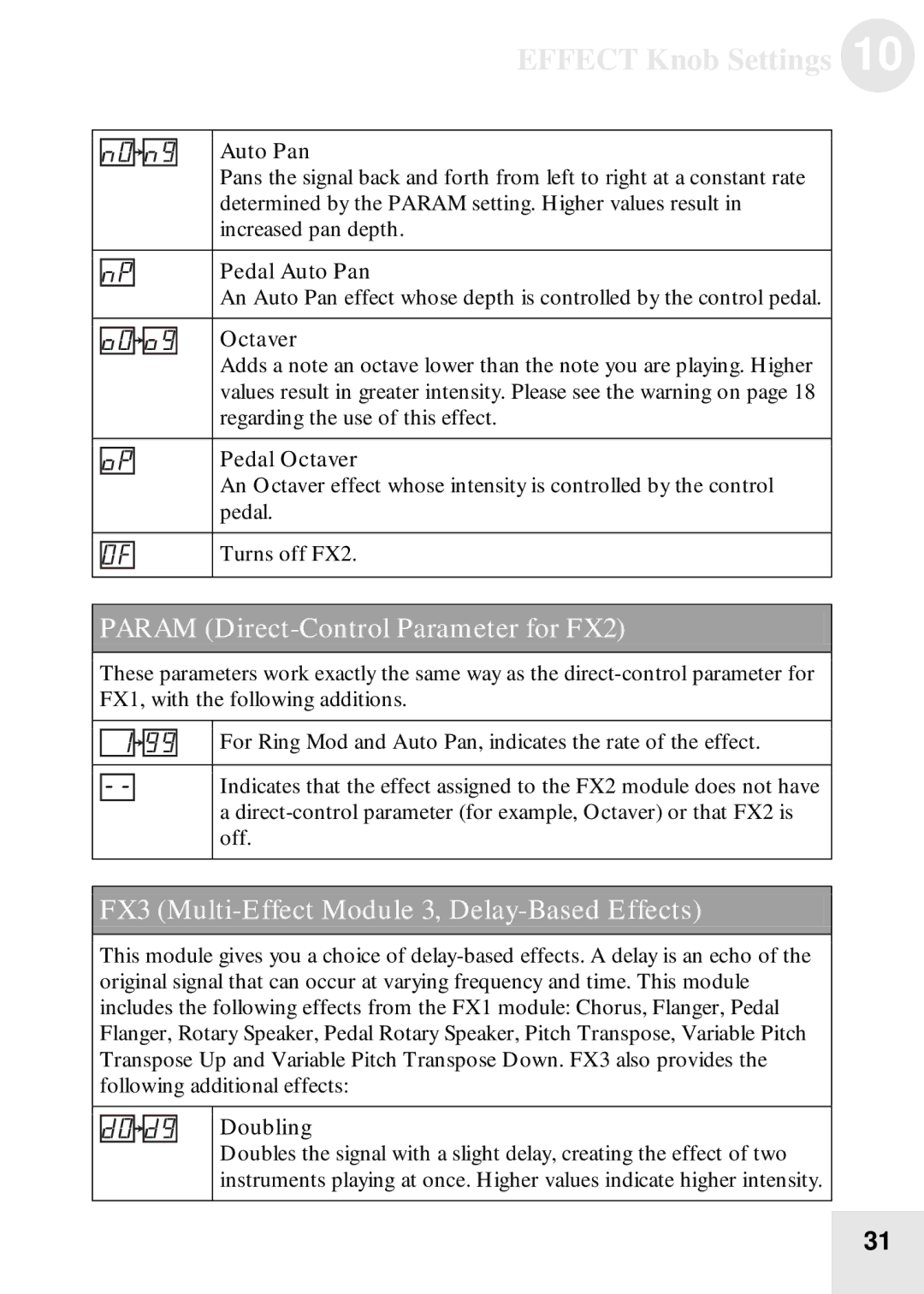 Alesis BassFX user manual Param Direct-Control Parameter for FX2, FX3 Multi-Effect Module 3, Delay-Based Effects 