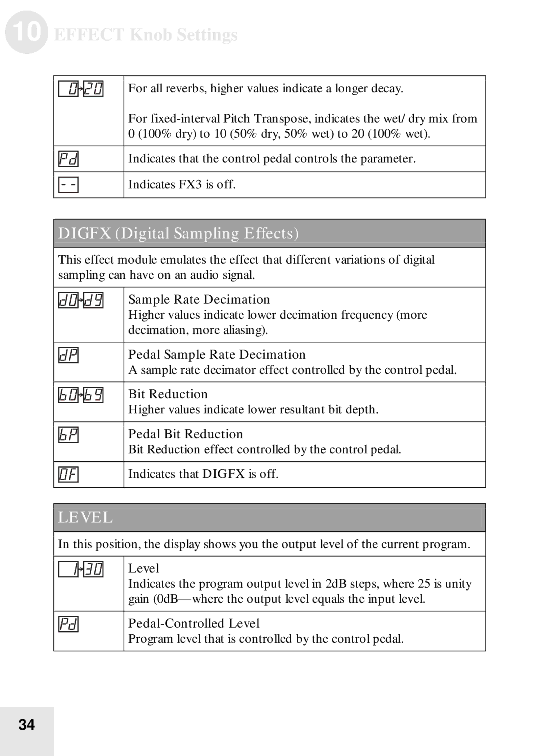 Alesis BassFX user manual Digfx Digital Sampling Effects 