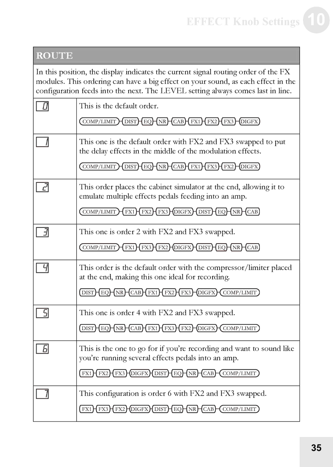 Alesis BassFX user manual Route 