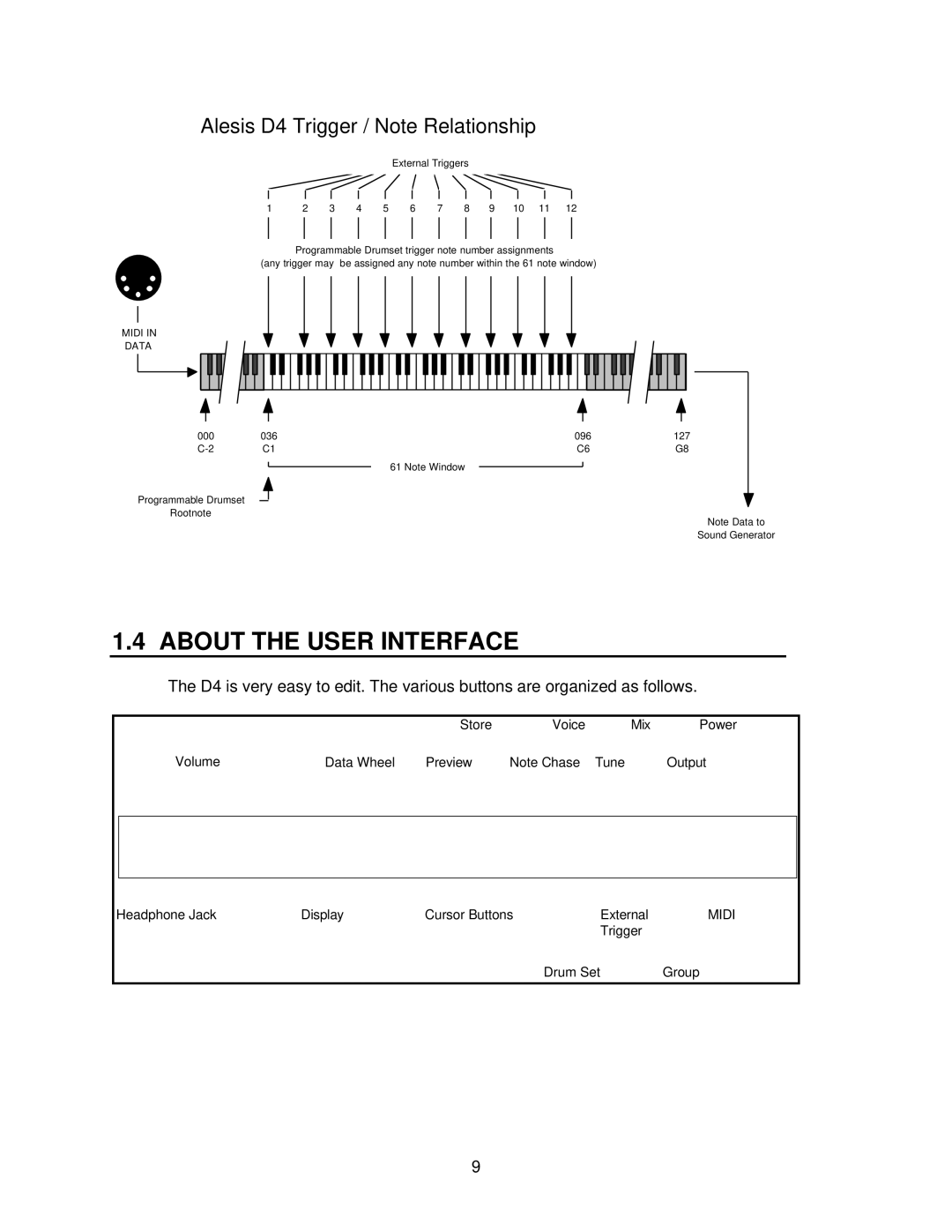 Alesis D4 manual About the User Interface 