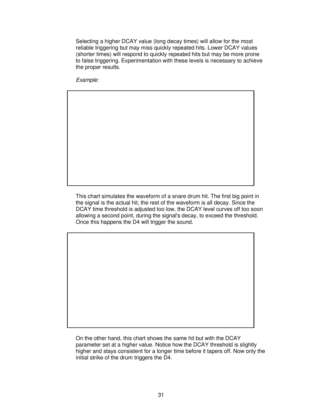 Alesis D4 manual Example 