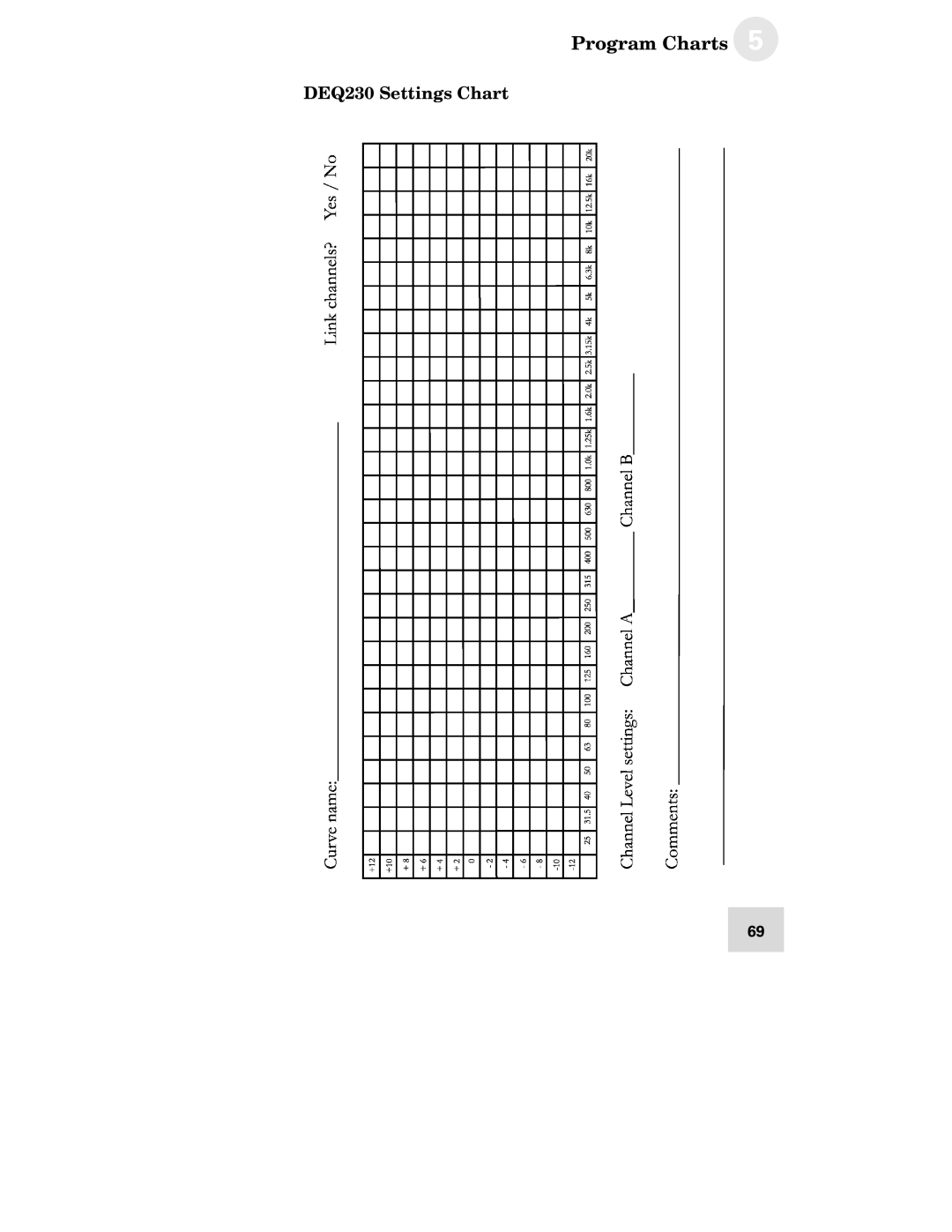 Alesis DEQ230D manual DEQ230 Settings Chart 