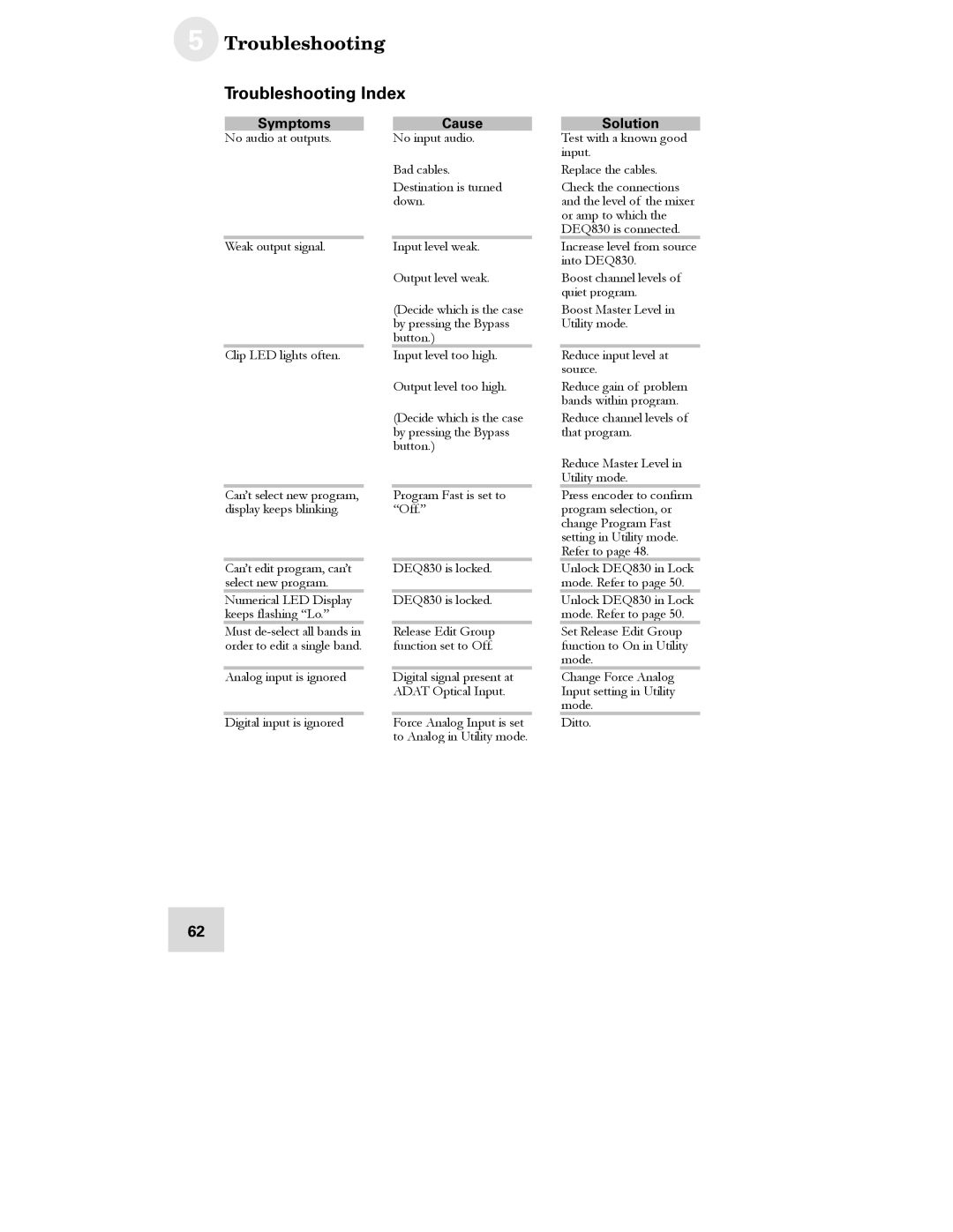 Alesis DEQ830 manual Troubleshooting Index 