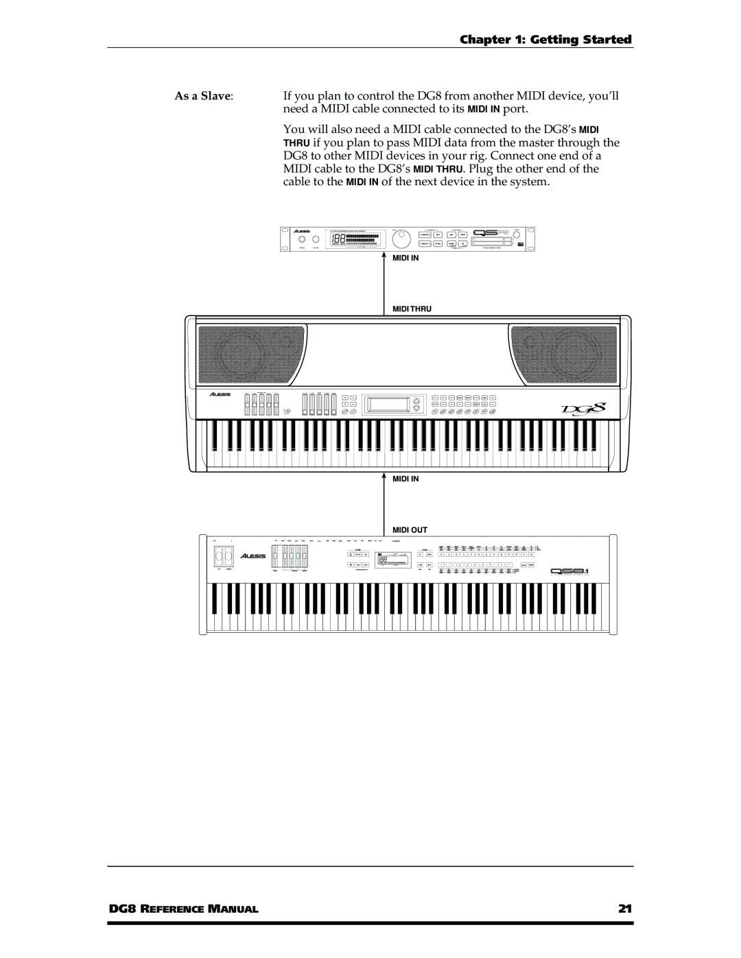 Alesis DG8 manual As a Slave, Cable to the Midi in of the next device in the system 