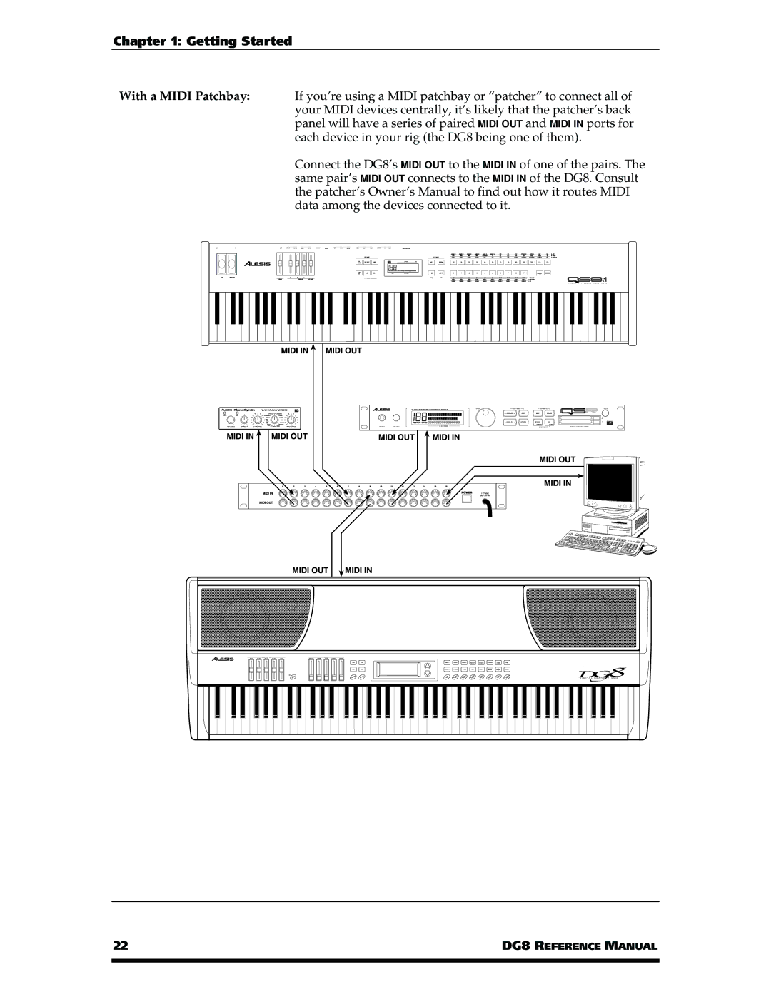 Alesis DG8 manual Play Mode 