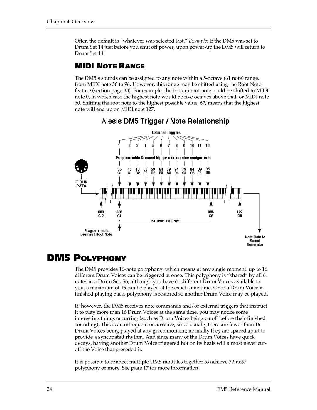 Alesis manual DM5 Polyphony, Midi Note Range 