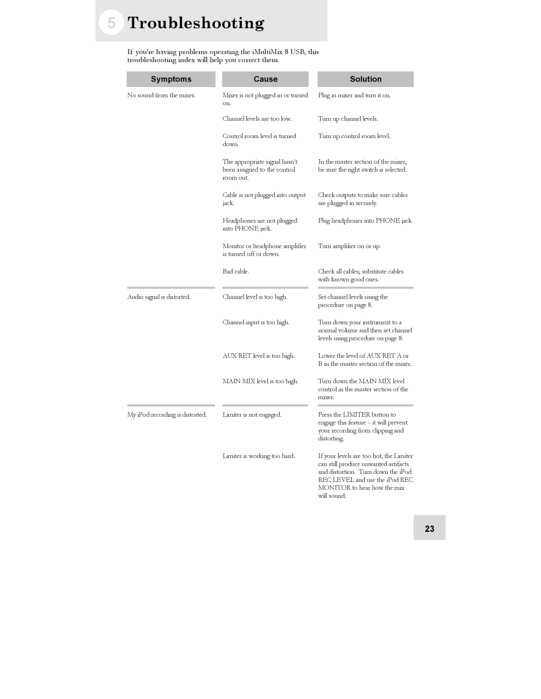 Alesis iMultiMix 8 USB manual Troubleshooting, Symptoms CauseSolution 