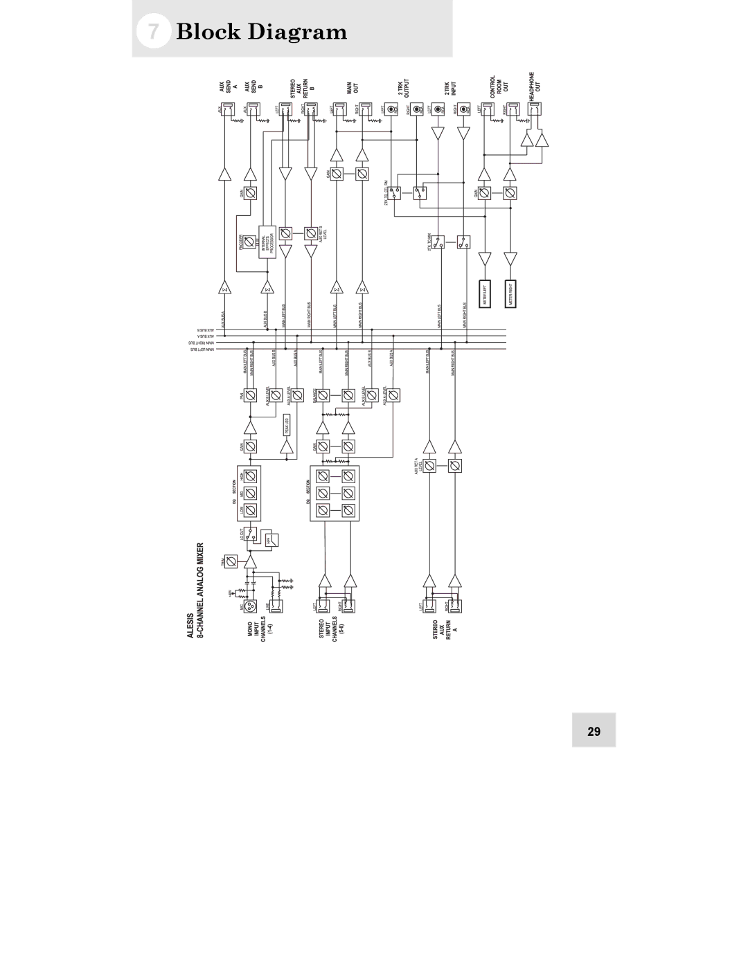 Alesis iMultiMix 8 USB manual Block Diagram 