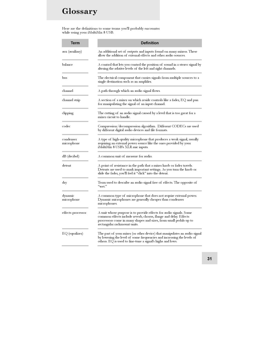 Alesis iMultiMix 8 USB manual Glossary, Term 