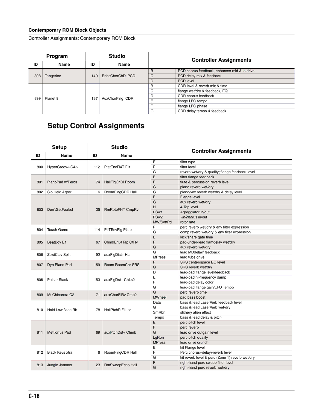 Alesis K2661 specifications Setup Control Assignments, Setup Studio Controller Assignments 