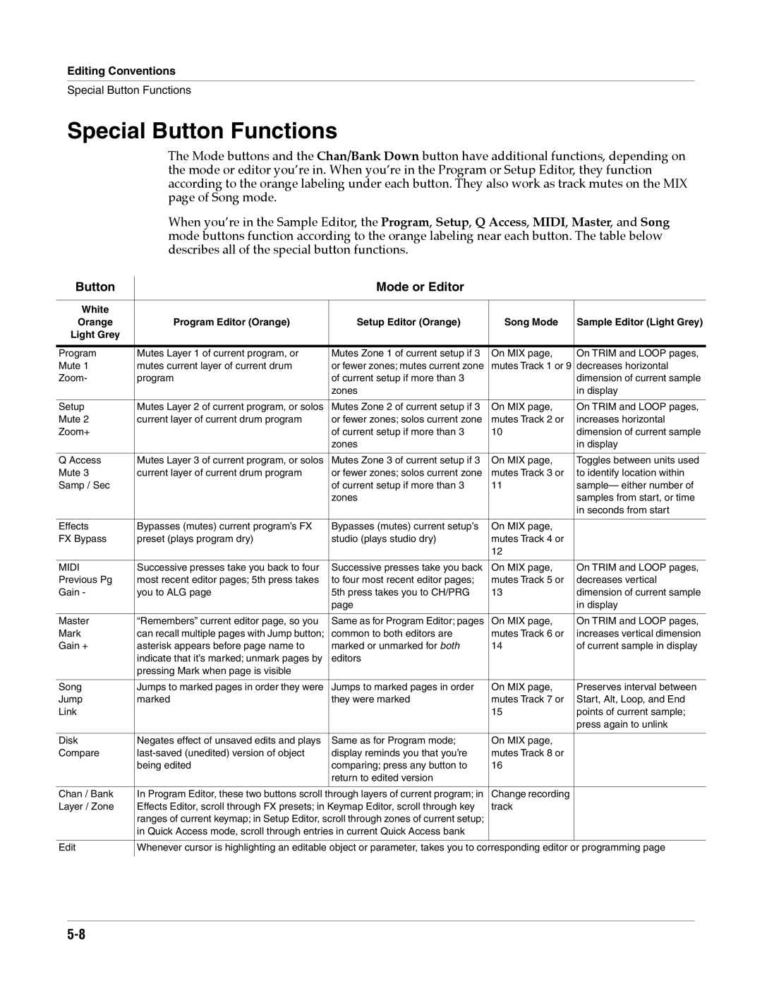 Alesis K2661 specifications Special Button Functions, Button Mode or Editor 