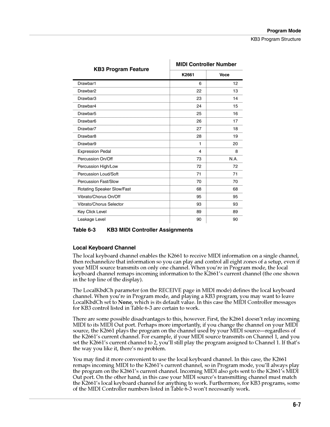 Alesis K2661 KB3 Program Feature Midi Controller Number, KB3 Midi Controller Assignments Local Keyboard Channel 