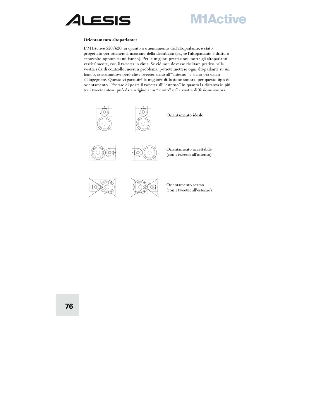 Alesis M1 quick start Orientamento altoparlante 