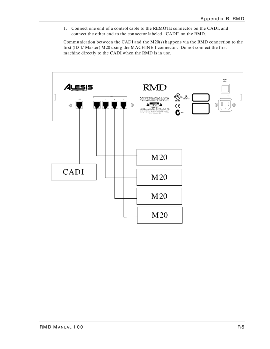 Alesis M20 owner manual Cadi 