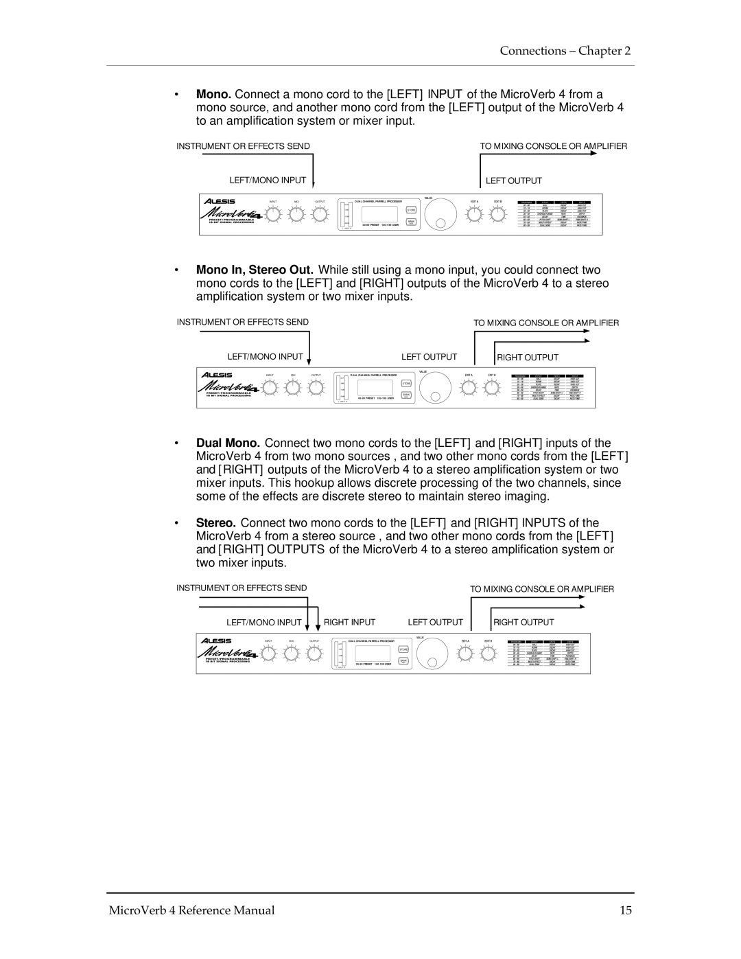 Alesis MICROVERB 4 manual Input MIX 