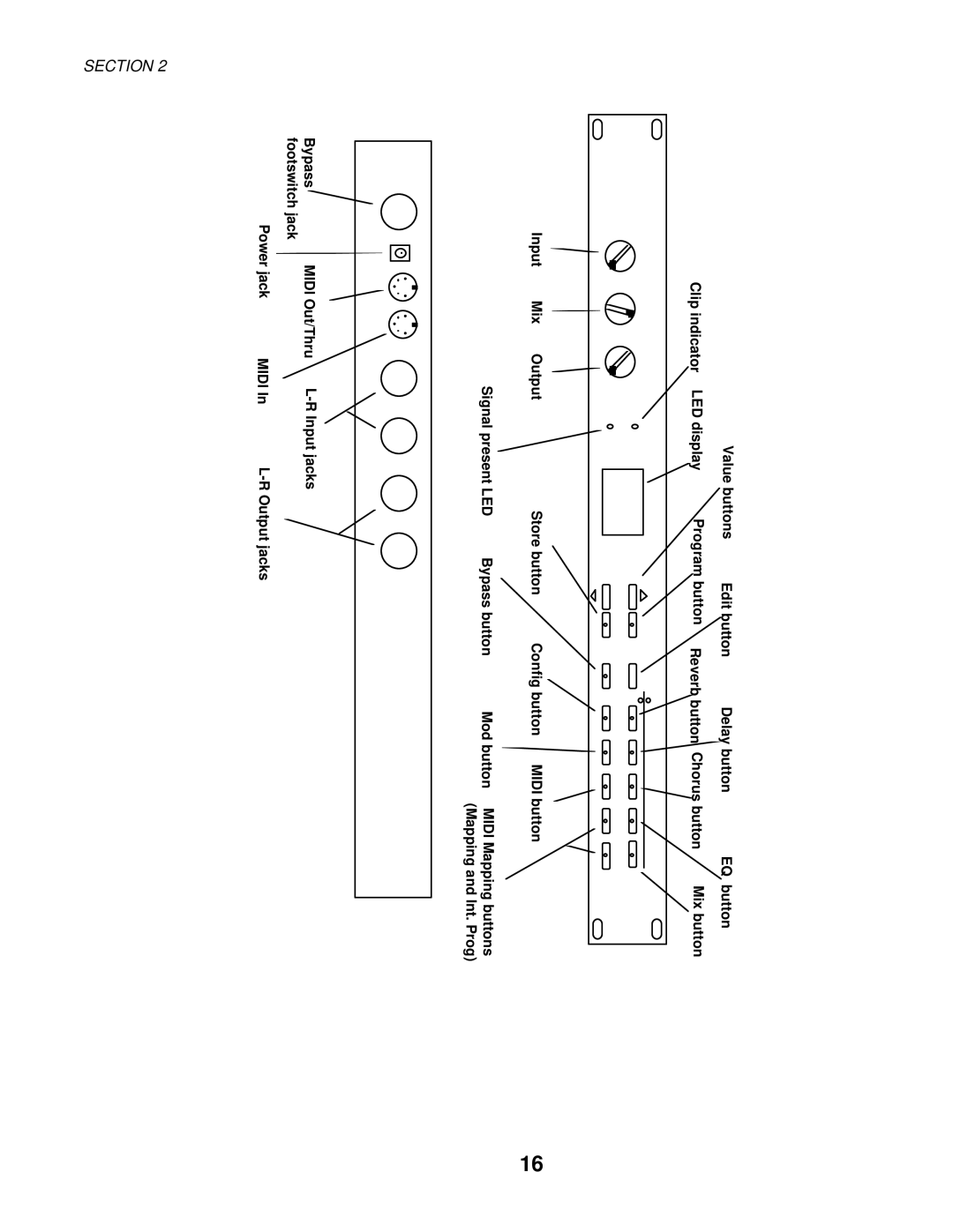 Alesis MIXING CONSOLES manual Section 