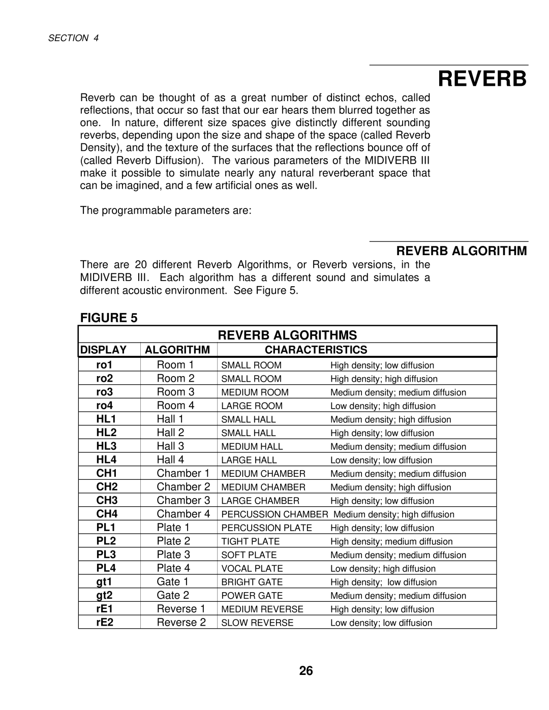 Alesis MIXING CONSOLES manual Reverb Algorithms 