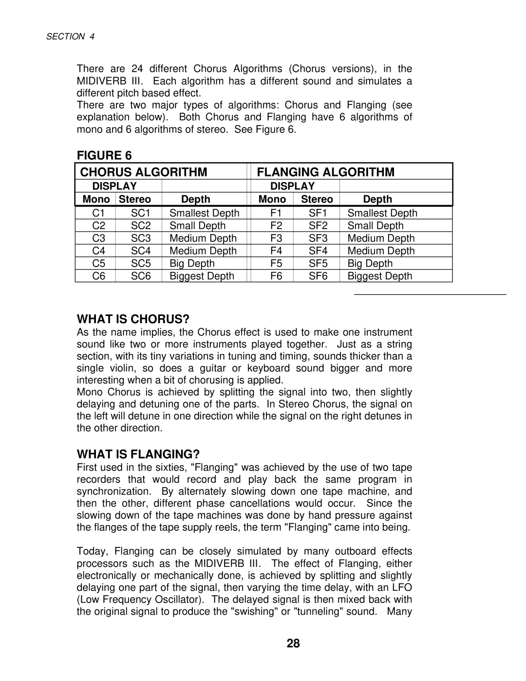 Alesis MIXING CONSOLES manual Chorus Algorithm Flanging Algorithm, What is CHORUS?, What is FLANGING?, Display 