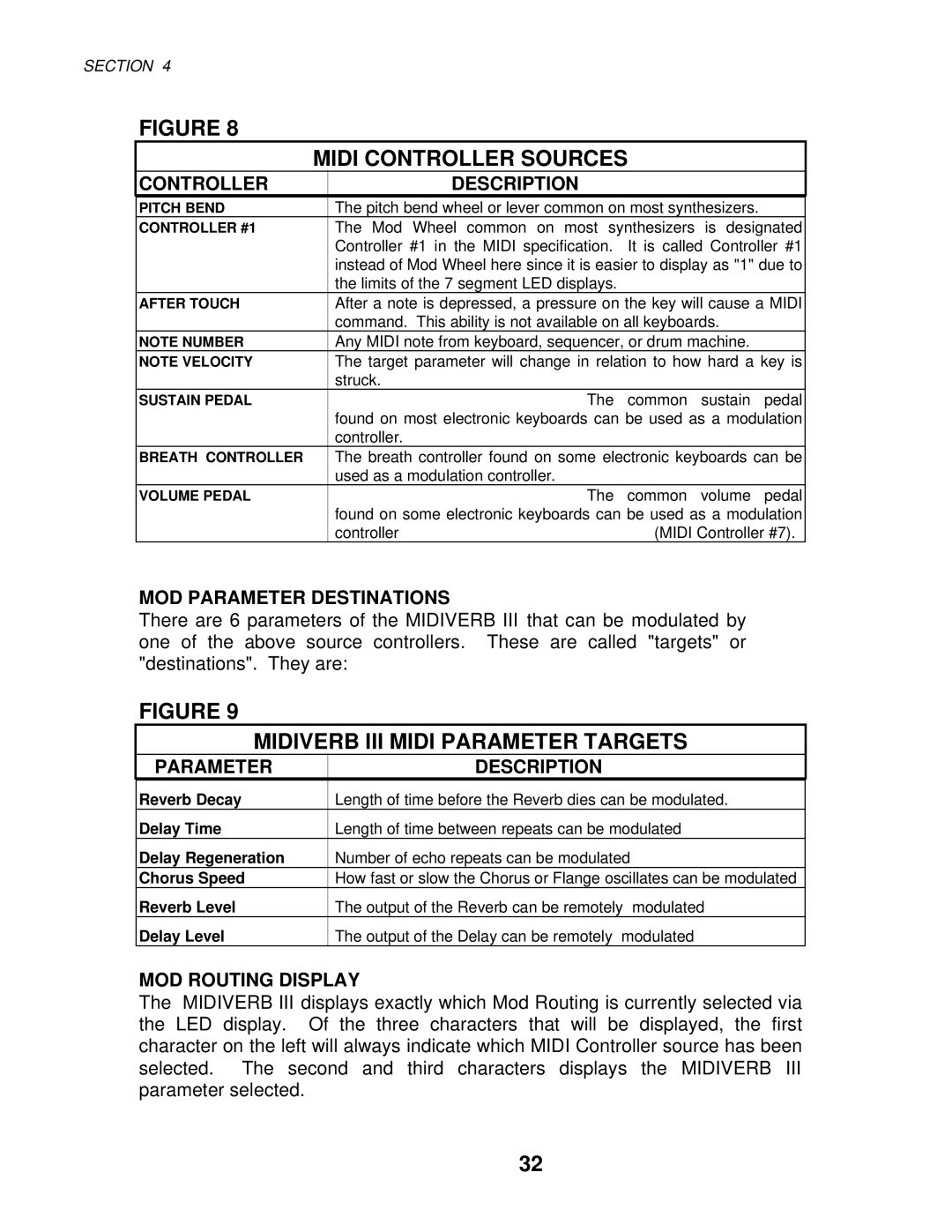 Alesis MIXING CONSOLES manual Midi Controller Sources, Midiverb III Midi Parameter Targets 