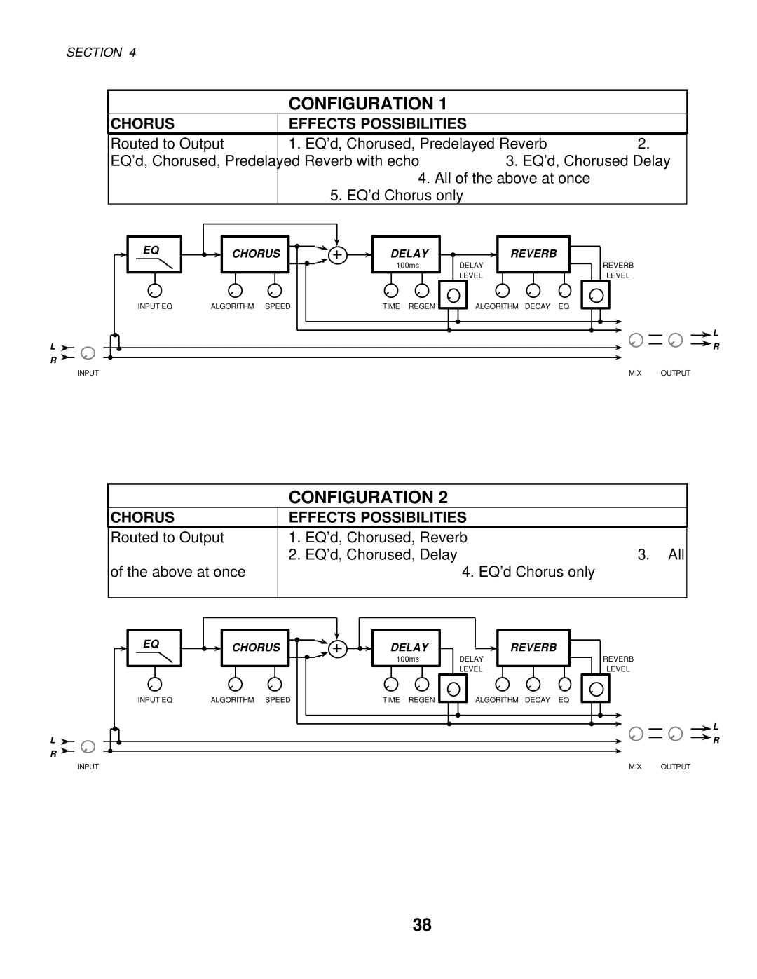 Alesis MIXING CONSOLES manual Configuration, Chorus Effects Possibilities 