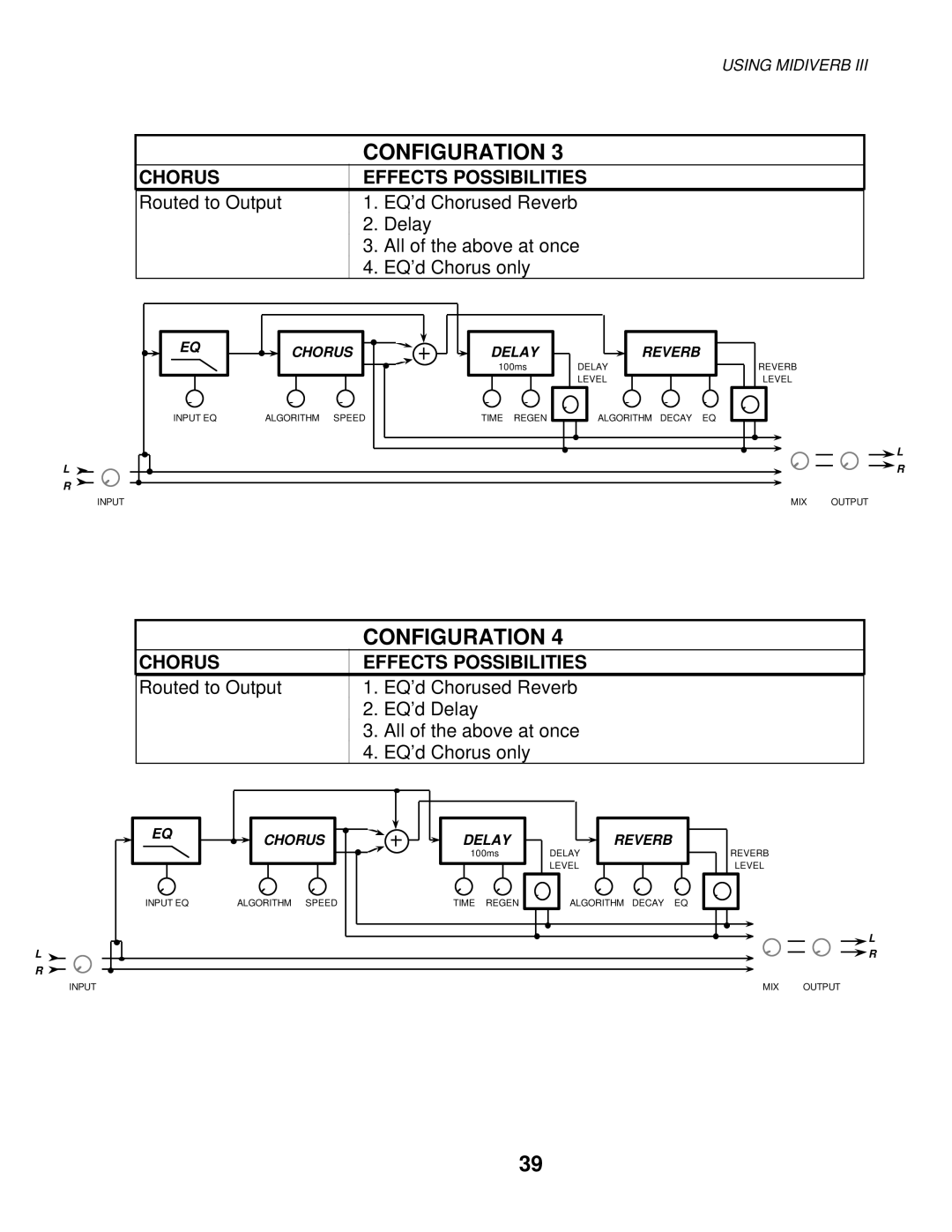 Alesis MIXING CONSOLES manual Delay Level Algorithm Decay EQ Reverb Input MIX Output 