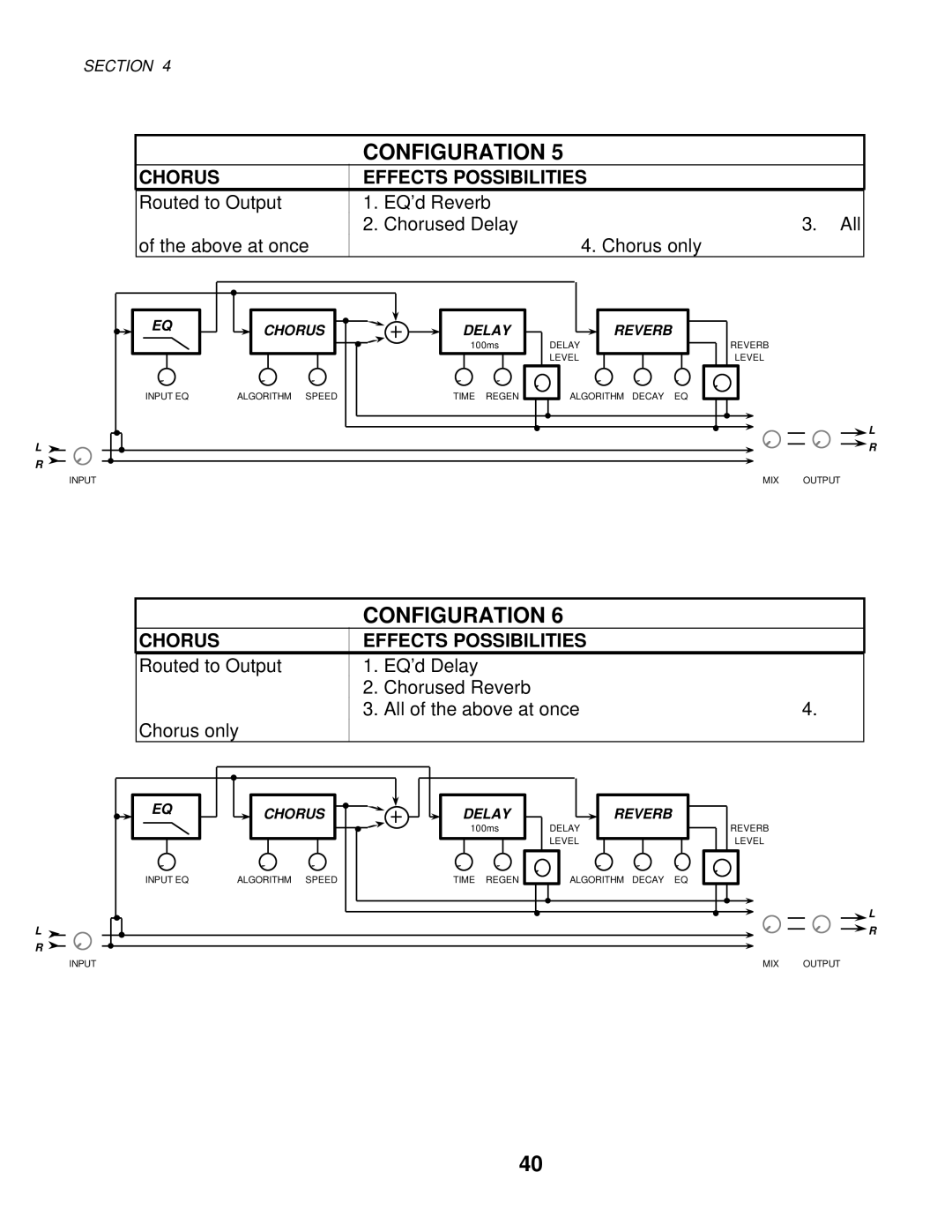 Alesis MIXING CONSOLES manual Configuration 