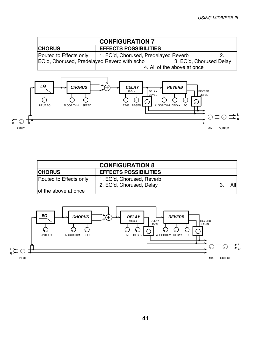 Alesis MIXING CONSOLES manual Chorus Delay 