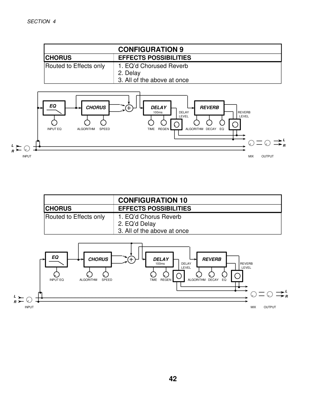 Alesis MIXING CONSOLES manual Chorus 