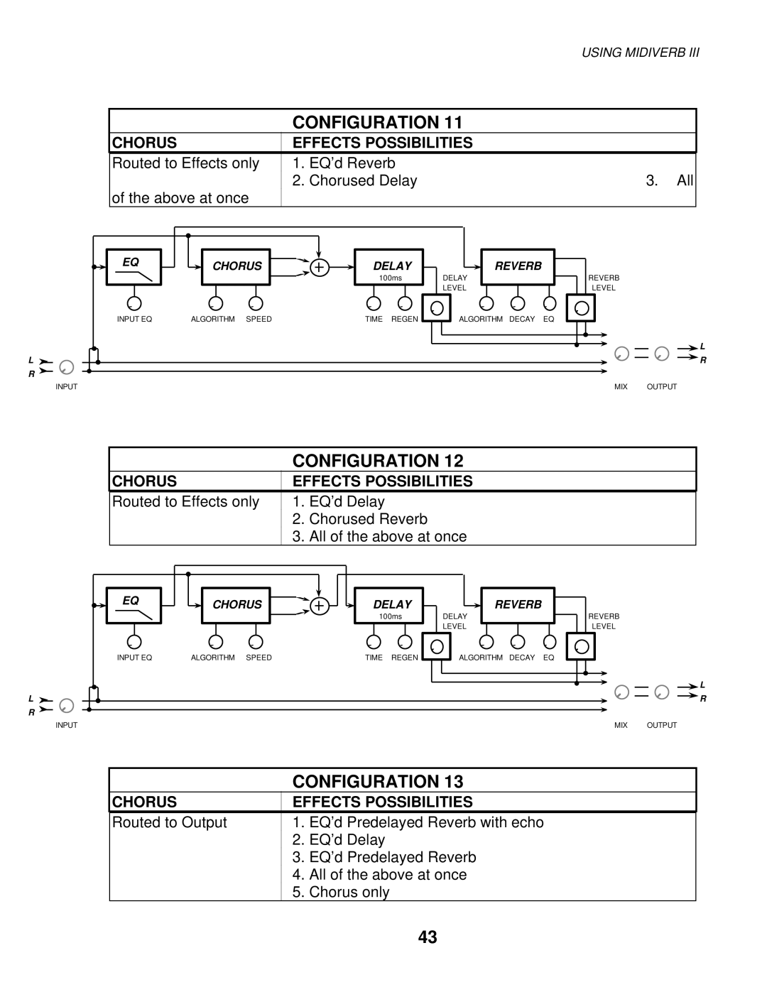 Alesis MIXING CONSOLES manual Configuration 