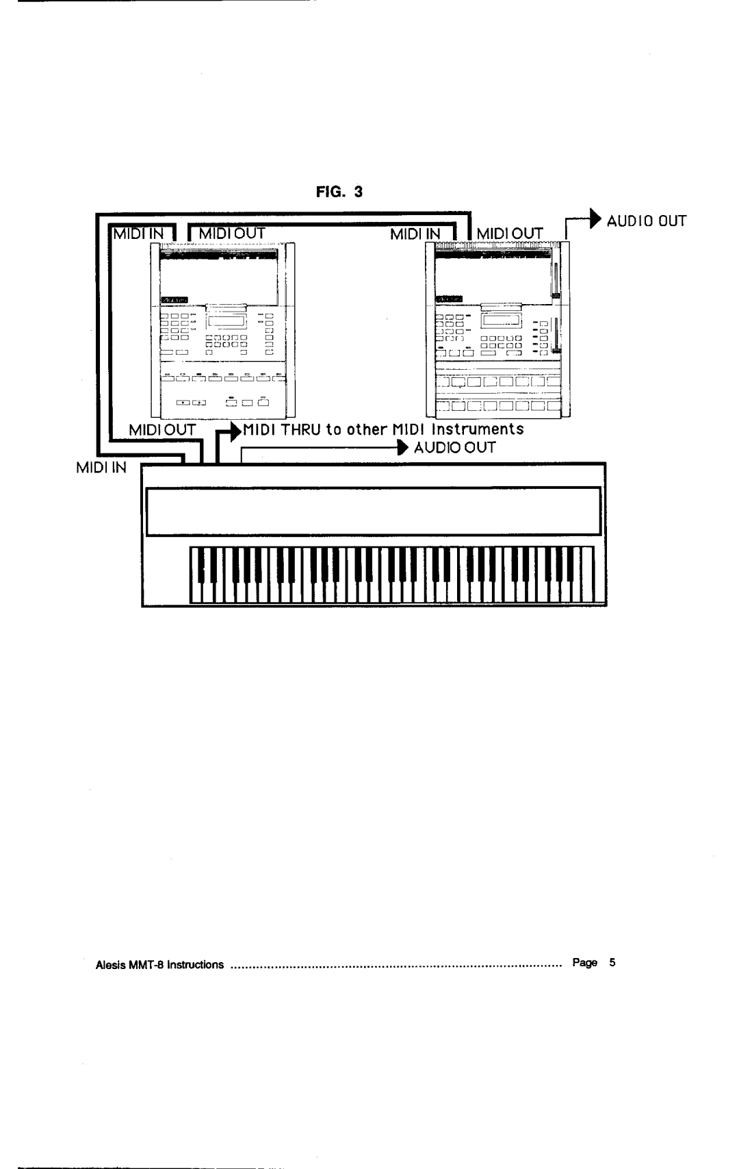 Alesis MMT-8, HR-16:B instruction manual Midiout lDlTHRUt0 otherlllDl Instruments 